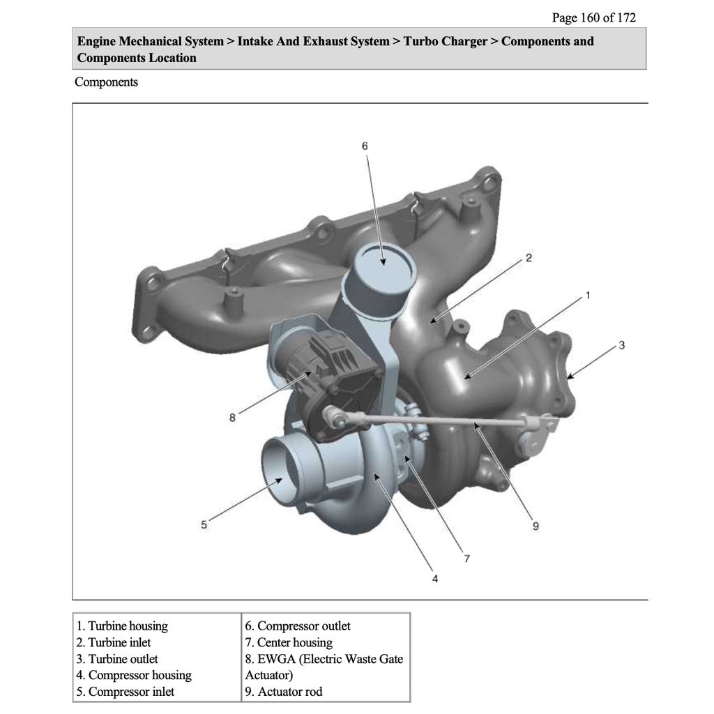HYUNDAI SANTA FE DM 2013-2018 Full Manual Set – Repair & Maintenance Manual