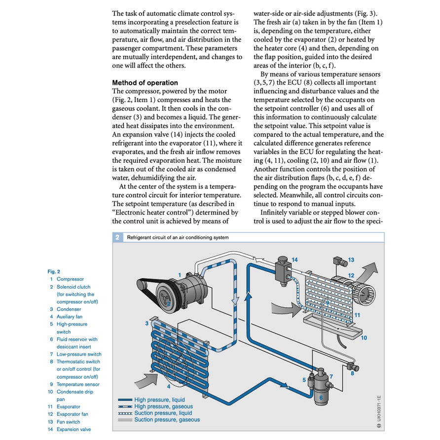 AUTOMOTIVE MECHANOTRONICS 2015 Full Manual Set – Automotive Networking · Driving Stability Systems · Electronics