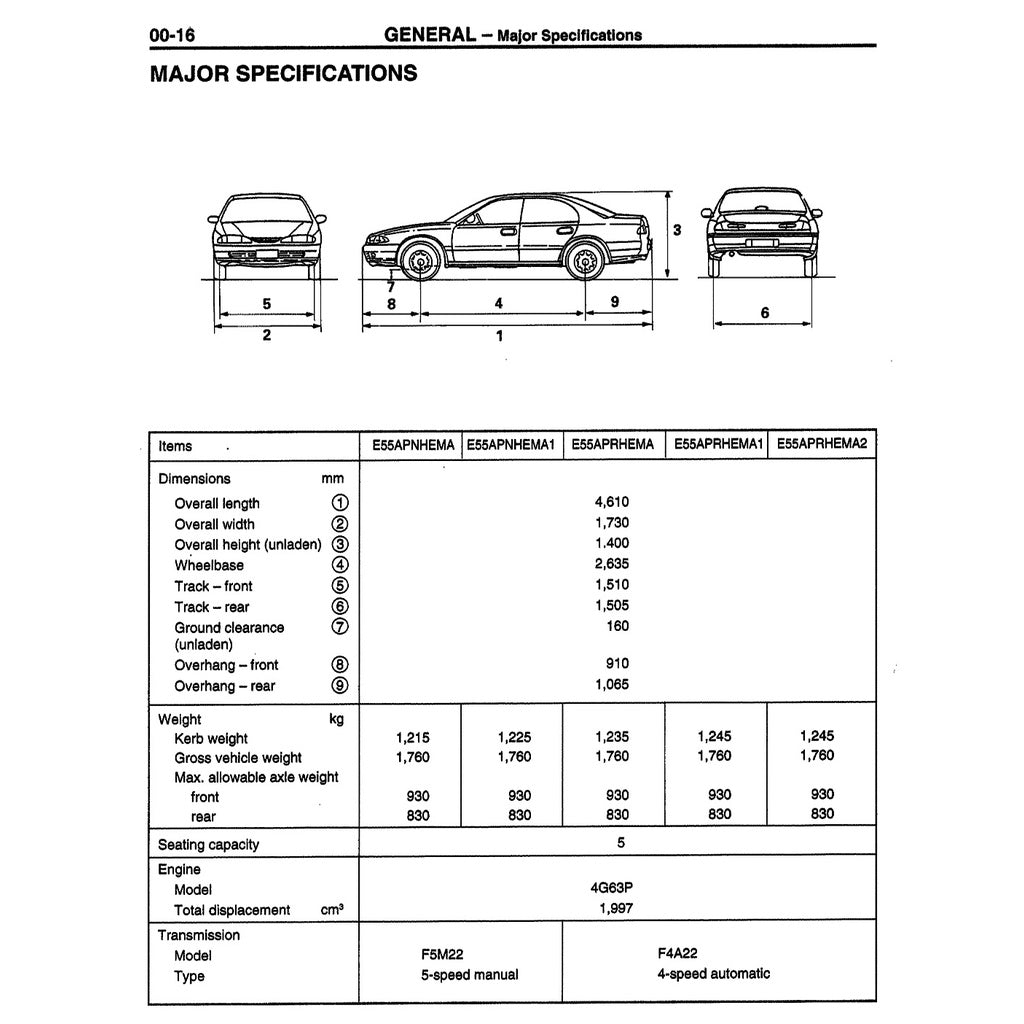 PROTON PERDANA S4 1995-1998 Full Manual Set – Repair & Maintenance Manual WORKBOOK