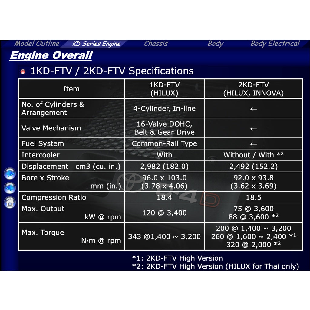 TOYOTA 1KD-FTV / 2KD-FTV / D4D ENGINE SERVICE REPAIR WORKSHOP MANUAL and TUTORIAL