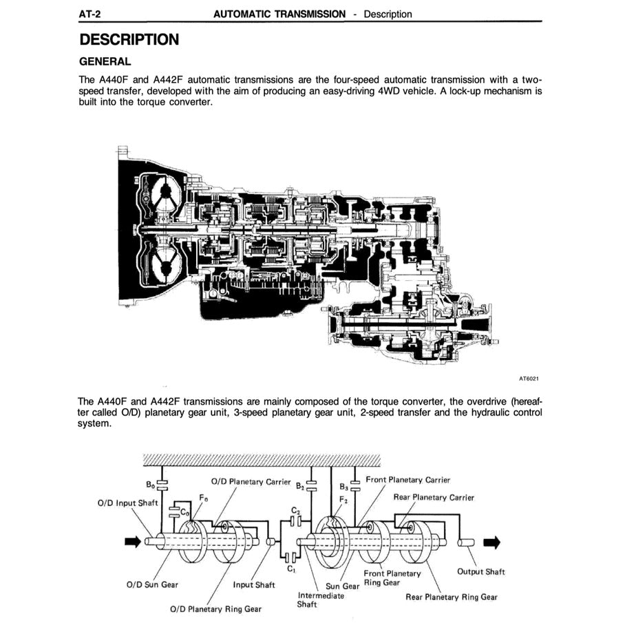 TOYOTA LAND CRUISER J80 1990-1997 Full Manual Set – Repair & Maintenance Manual