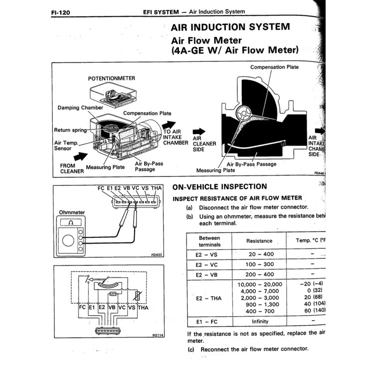 TOYOTA ENGINE 4A-FE / 4A-GE 16V Full Manual Set – SERVICE REPAIR WORKSHOP MANUAL
