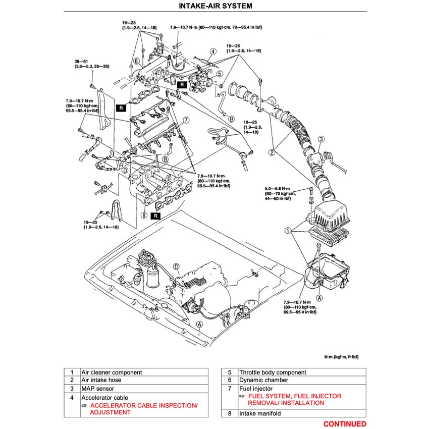 FORD RANGER PE/PG/PH 1998-2005 Full Manual Set – Repair & Maintenance Manual
