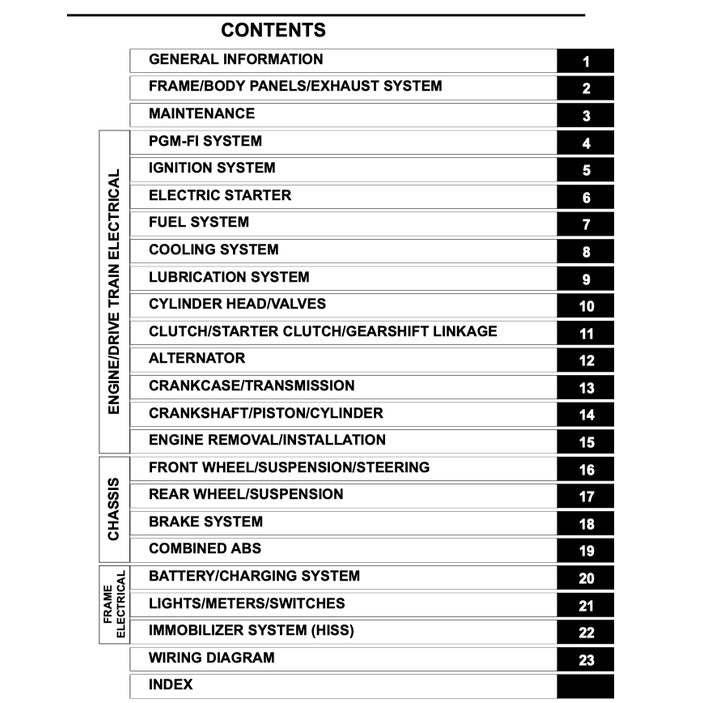 HONDA CBR600RR 2013-2019 Full Manual Set – Repair & Maintenance Manual and Spare Parts Catalog and User Handbook