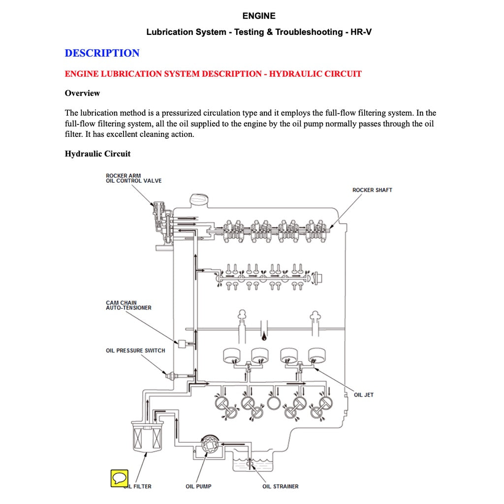 HRV HONDA HR-V RU 2013-2021 Full Manual Set – Repair & Maintenance Manual