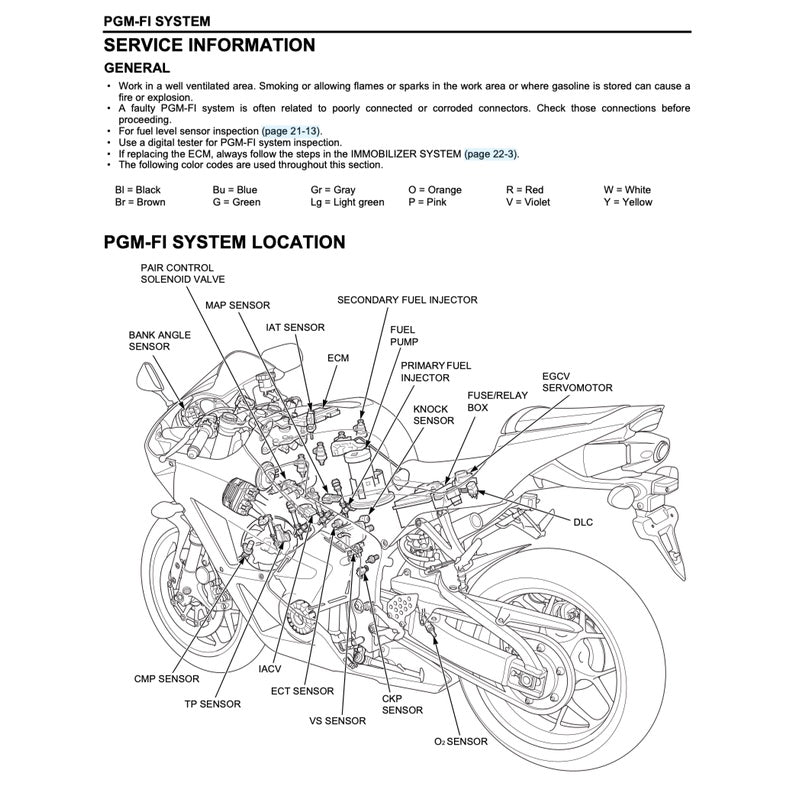 HONDA CBR600RR 2013-2019 Full Manual Set – Repair & Maintenance Manual and Spare Parts Catalog and User Handbook
