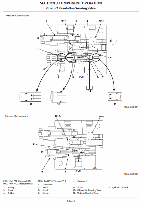 Hitachi ZX55USR-5A Excavator Service Repair Manual Workshop Guide