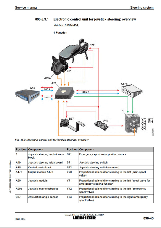 Liebherr L580 Type 1464 Wheel Loader Service Manual
