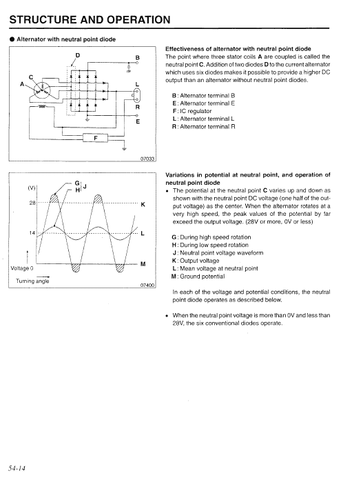 Kobelco SK330 IV, SK330LC IV and SK330NLC IV Excavator Manual Workshop Guide