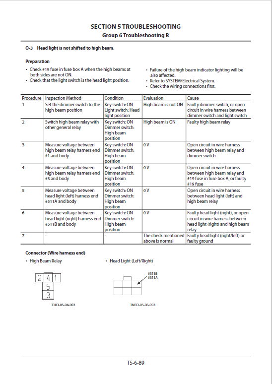 Kawasaki 80Z-6 Wheel Loader Service Manual