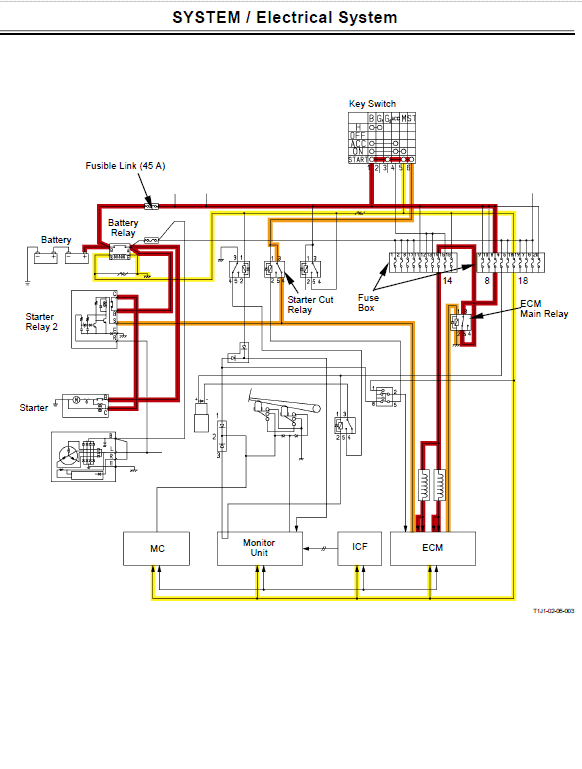 Hitachi ZX850-3 and ZX870H-3 Excavator Service Repair Manual Workshop Guide