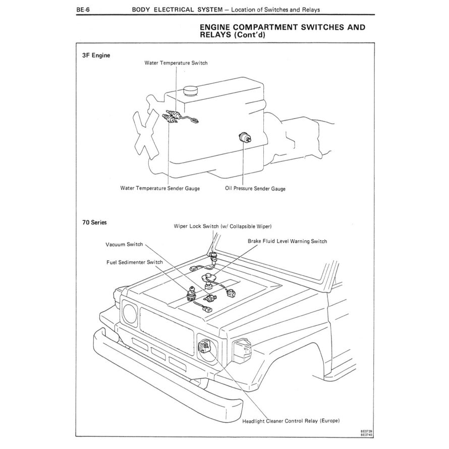 TOYOTA LAND CRUISER J70 1984+ Full Manual Set – FACTORY WORKSHOP SERVICE MANUAL