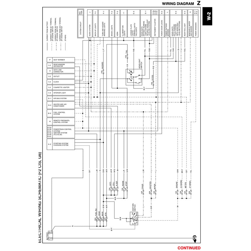 FORD RANGER PE/PG/PH 1998-2005 Full Manual Set – Repair & Maintenance Manual