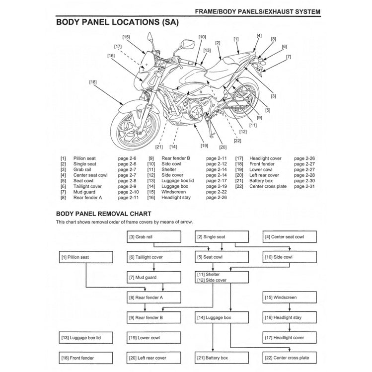 HONDA NC700X/A/D / NC750X/A/D 2012-2024 Full Manual Set – Repair & Maintenance Manual and Spare Parts Catalog and User Handbook