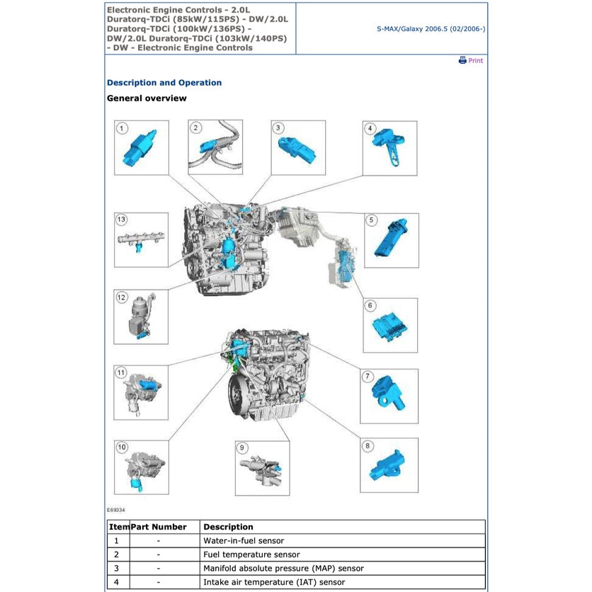 FORD S-MAX GALAXY 2006-2014 Full Manual Set – Repair & Maintenance Manual