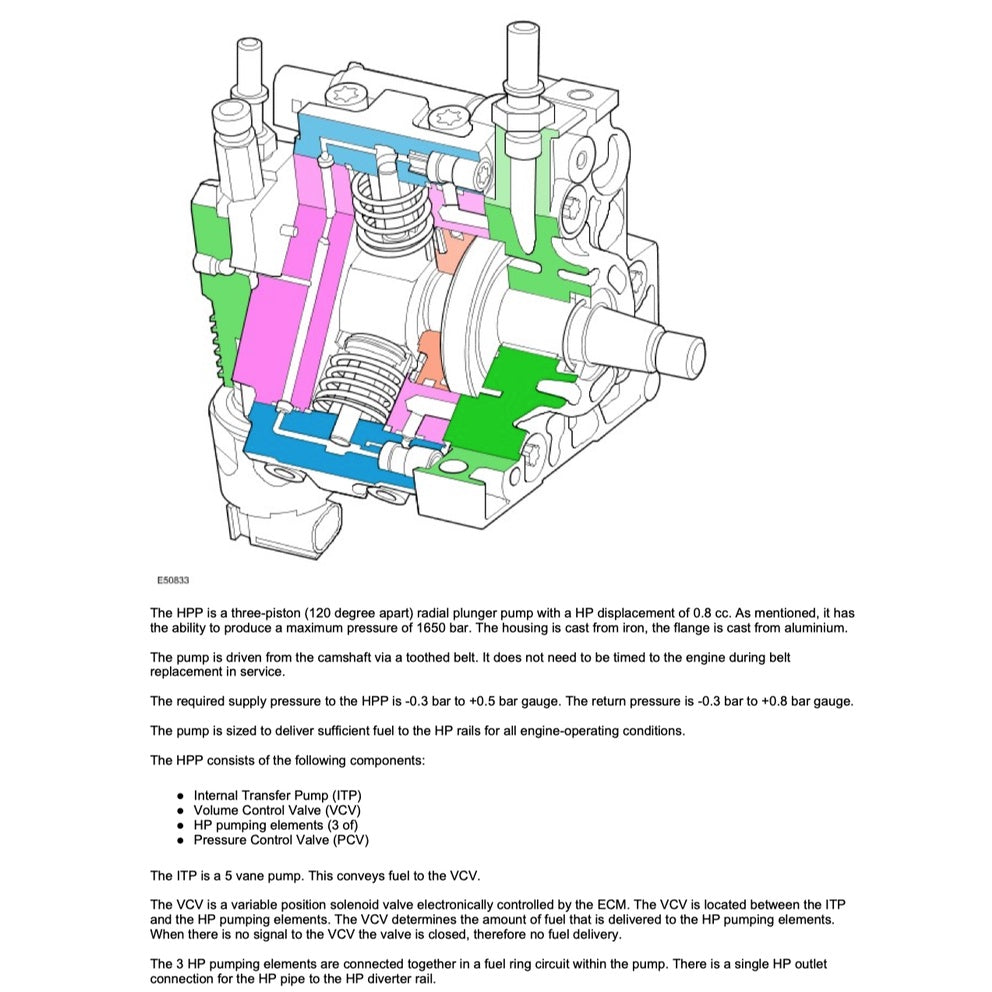 LAND ROVER DISCOVERY LR3 L319 2004-2009 Full Manual Set – Repair & Maintenance Manual