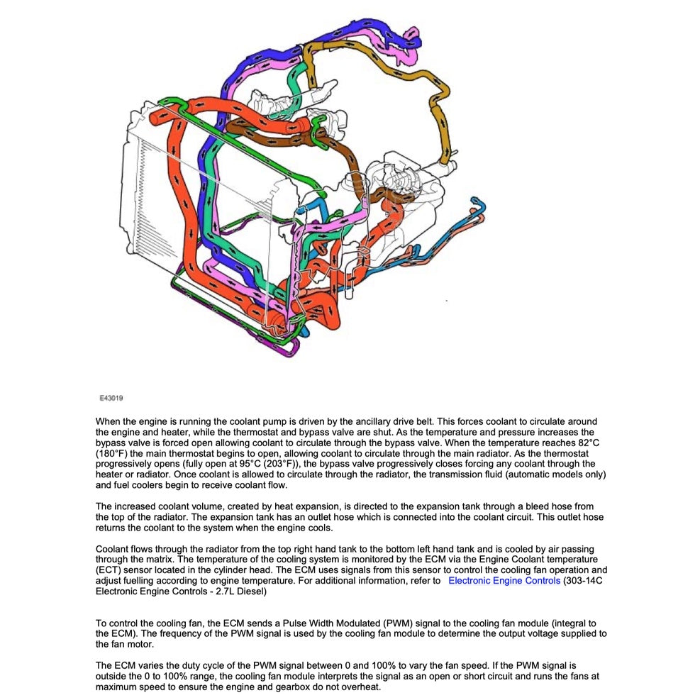 LAND ROVER DISCOVERY LR3 L319 2004-2009 Full Manual Set – Repair & Maintenance Manual