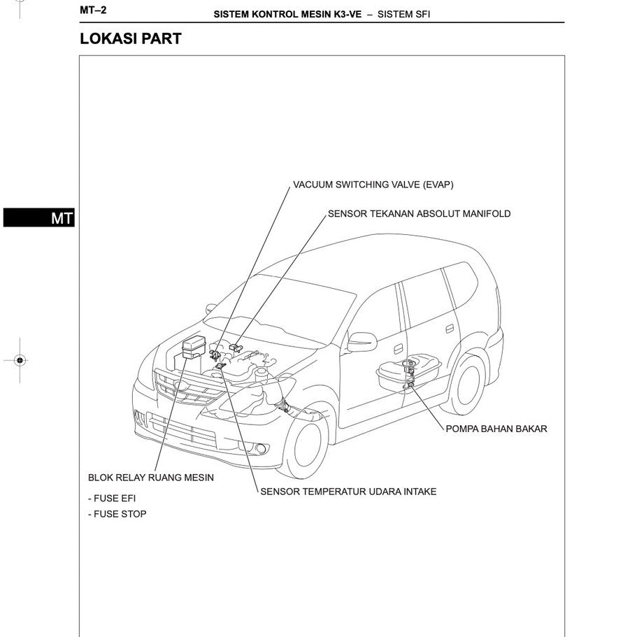 TOYOTA AVANZA F601/651 K3-VE 2004-2015 Full Manual Set – ENGINE Repair & Maintenance Manual - BAHASA (INDO) VERSION