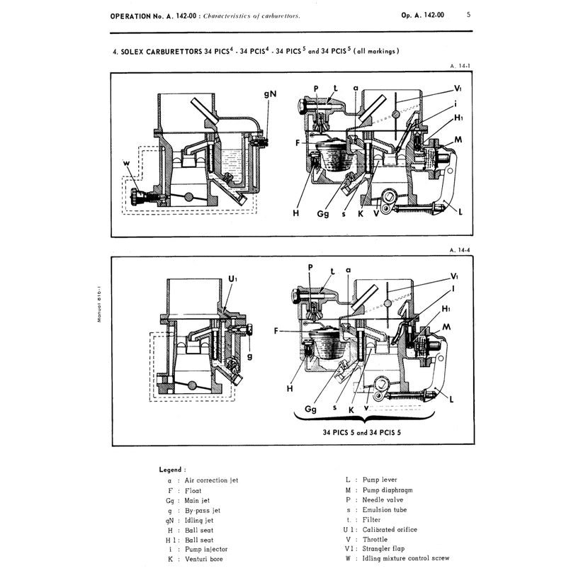 CITROEN 2CV, DYANE, MEHARI, 2 CV VAN, 3 CV 1964-1986 Full Manual Set – Repair & Maintenance Manual