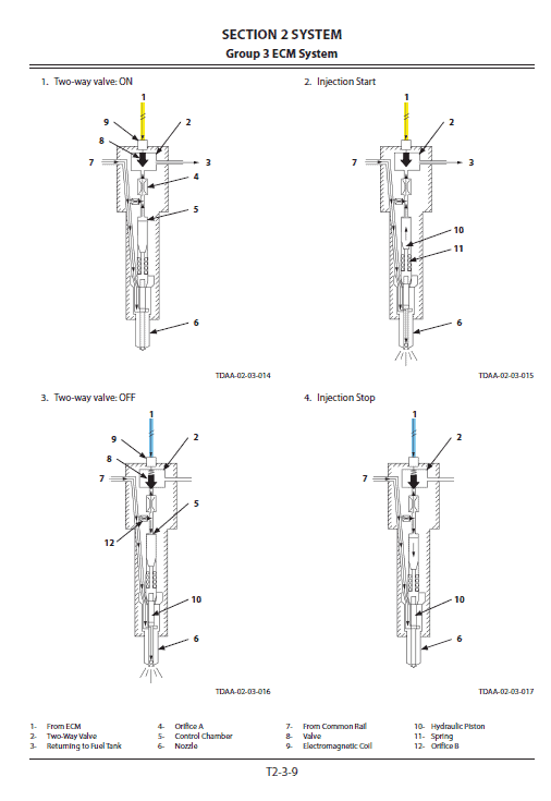 Hitachi ZX140W-5B Excavator Service Repair Manual Workshop Guide