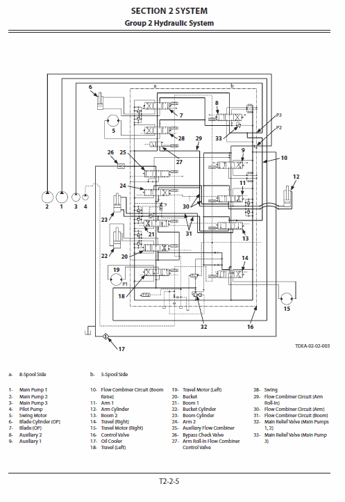 Hitachi ZX70-5G, ZX70LC-5G Excavator Service Repair Manual Workshop Guide