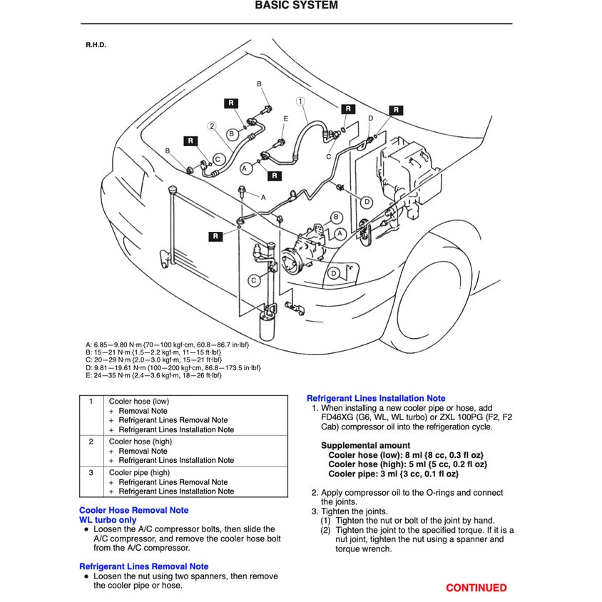 FORD RANGER PE/PG/PH 1998-2005 Full Manual Set – Repair & Maintenance Manual