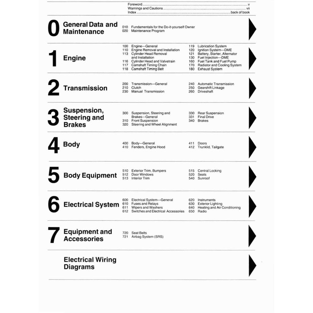 BMW 5 SERIES E34 1989-1995 Full Manual Set – Repair & Maintenance Manual