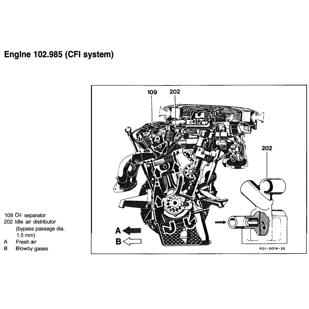 MERCEDES-BENZ M102 ENGINE 1.8–2.5 L 8V-16V 1980–1996 Full Manual Set – Repair & Maintenance Manual