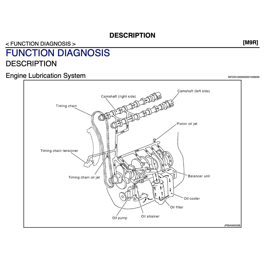 Nissan X-Trail T31 2007-2013 Full Manual Set – Repair & Maintenance Manual