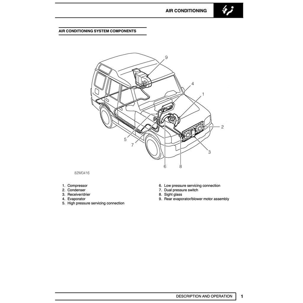 LAND ROVER DISCOVERY SERIES I 1989-1998 Full Manual Set – Repair & Maintenance Manual