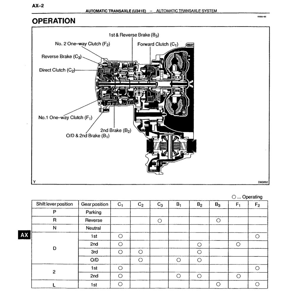 TOYOTA CELICA 2000 T230 1999-2006 Full Manual Set – Repair & Maintenance Manual