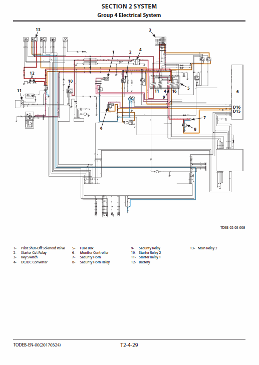Hitachi ZX75US-5A and ZX85US-5A Excavator Service Repair Manual Workshop Guide