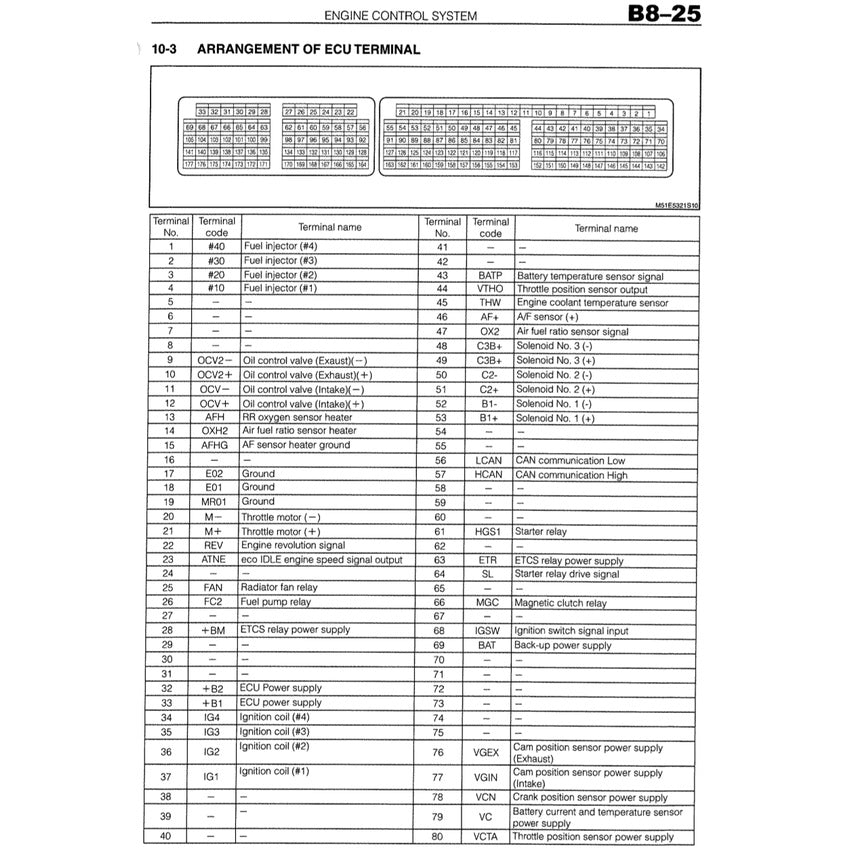 TOYOTA ENGINE 2NR-VE 1.5L DUAL VVT-I Full Manual Set – SERVICE REPAIR WORKSHOP MANUAL - Avanza (F654)/Rush (2021)/ Aruz (F850)/Myvi