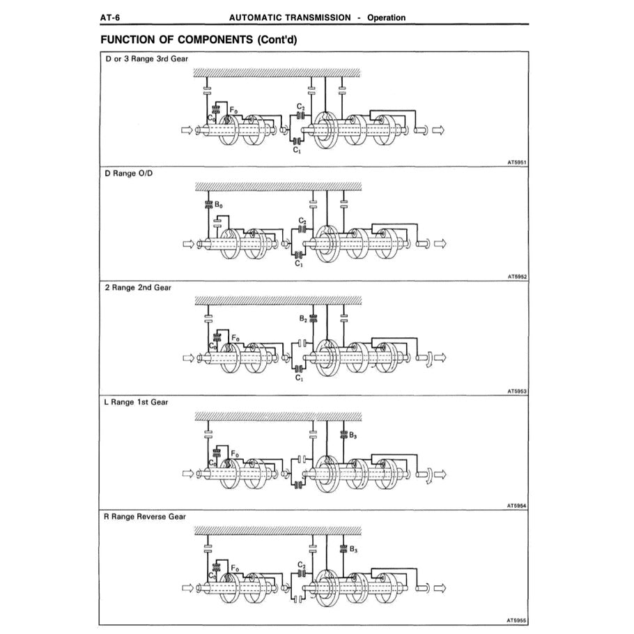 TOYOTA LAND CRUISER J80 1990-1997 Full Manual Set – Repair & Maintenance Manual
