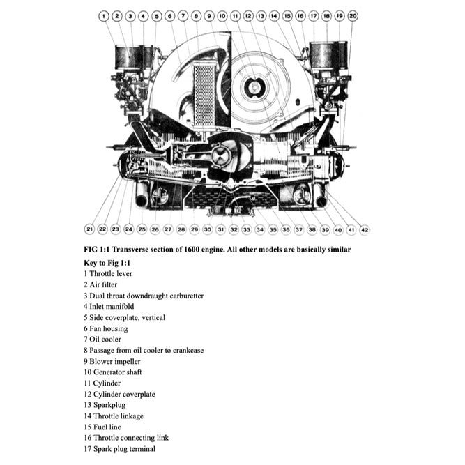 PORSCHE 356 A/B/C 1957-1965 Full Manual Set – Repair & Maintenance Manual - BROOKLANDS