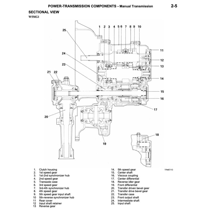 MITSUBISHI GTO / 3000 GT / SPYDER 1990-2000 Full Manual Set – Repair & Maintenance Manual