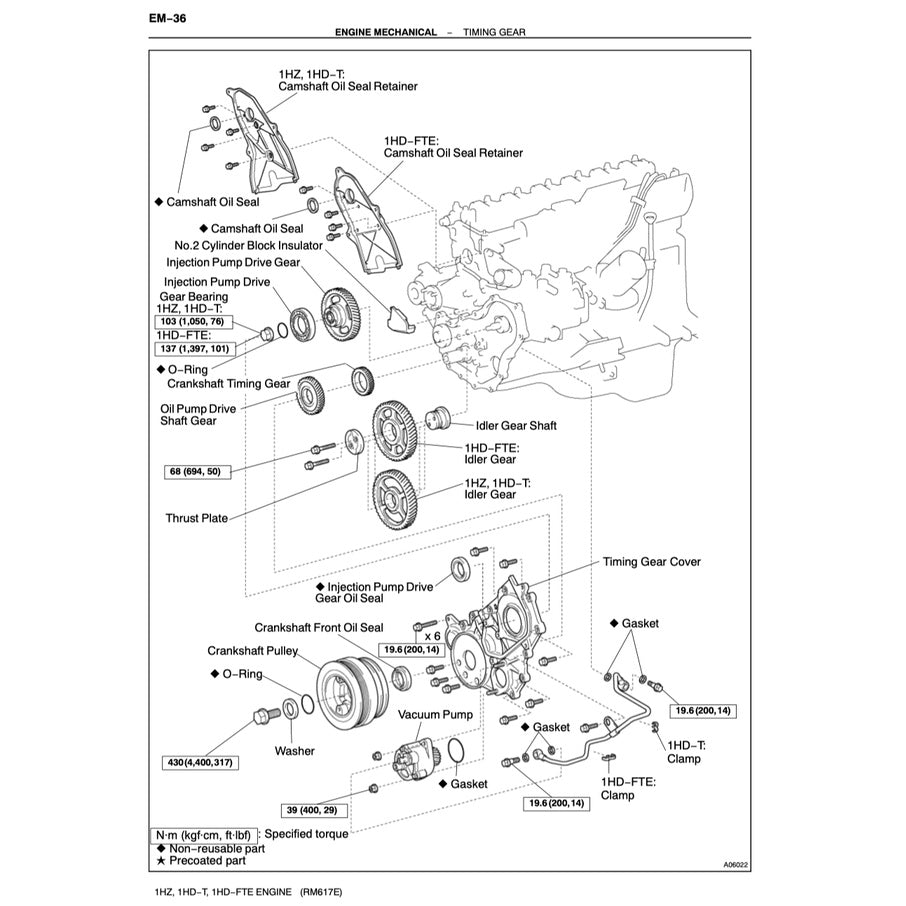 TOYOTA LAND CRUISER J70 1984+ Full Manual Set – FACTORY WORKSHOP SERVICE MANUAL