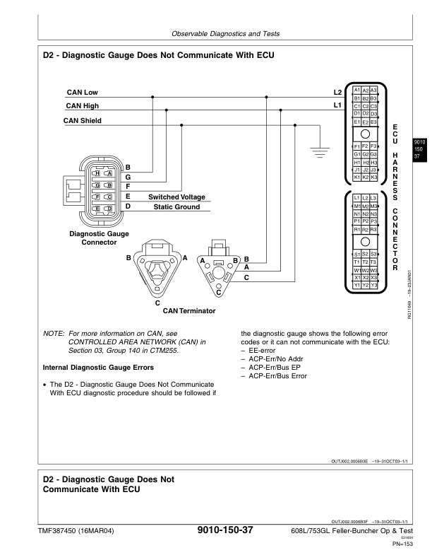 John Deere 608L, 753G Feller Buncher & Harvester Service Repair Manual (SN WC608LX006020 – & WC753GL001032 -) Workshop Guide