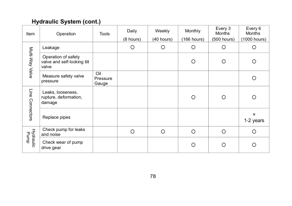 Utilev UT13-20PTE Forklift A370 Series Repair Manual Workshop Guide