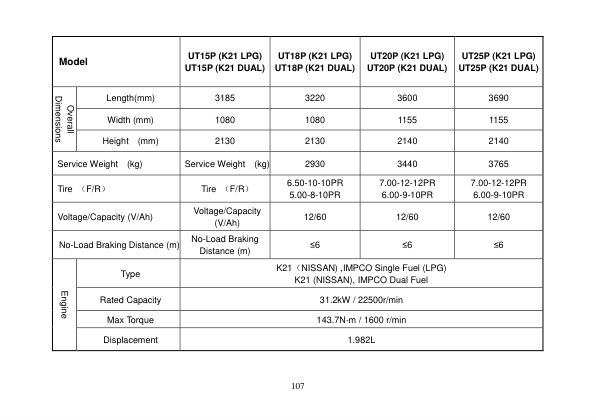 Utilev UT15-18P Forklift A266 Series Repair Manual Workshop Guide