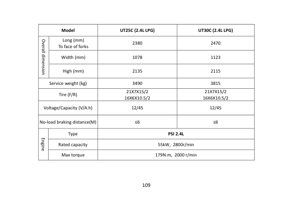 Utilev UT20-32C Forklift A279 Series Repair Manual Workshop Guide