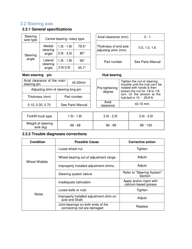 Utilev UT30-35PFE Forklift A392 Series Repair Manual Workshop Guide