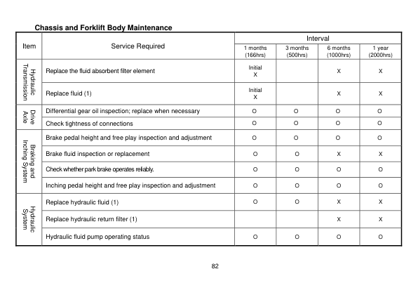 Utilev UT50-70P Forklift A417 Series Repair Manual Workshop Guide