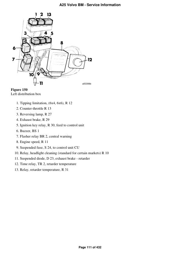Volvo A25 BM Articulated Dump Truck Repair Service Manual Workshop Guide