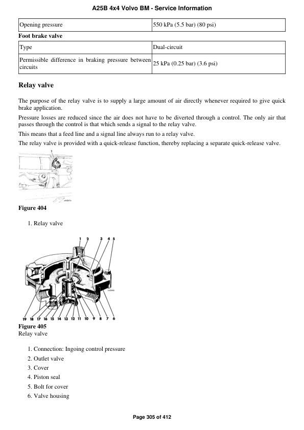 Volvo A25B 4×4 BM Articulated Dump Truck Repair Service Manual Workshop Guide