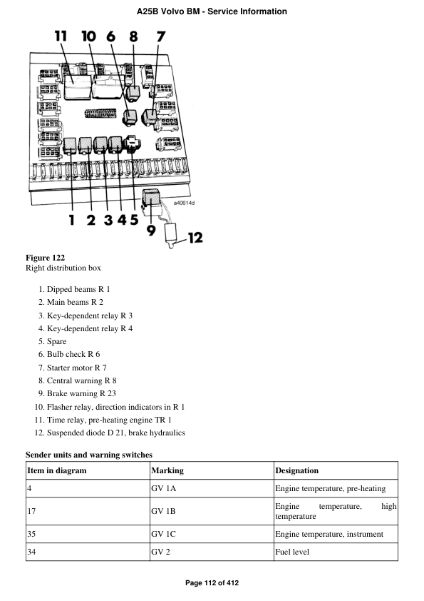 Volvo A25B BM Articulated Dump Truck Repair Service Manual Workshop Guide