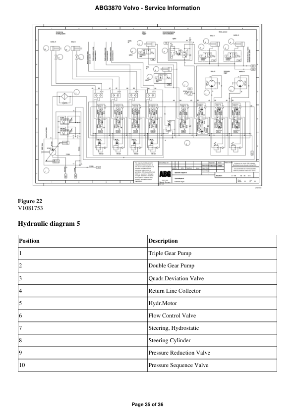 Volvo ABG3870 Pavers Repair Service Manual Workshop Guide