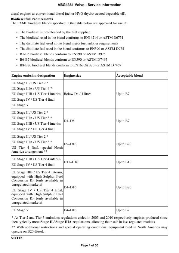 Volvo ABG4361 Pavers Repair Service Manual Workshop Guide