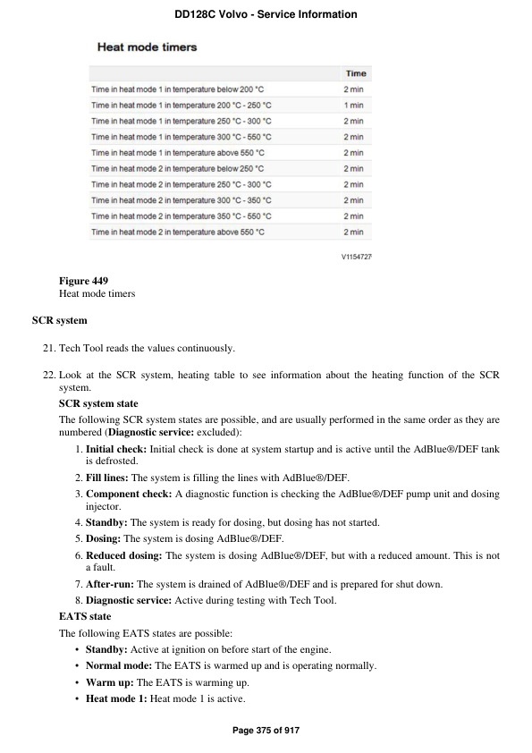 Volvo DD128C Asphalt Compactors Repair Service Manual Workshop Guide