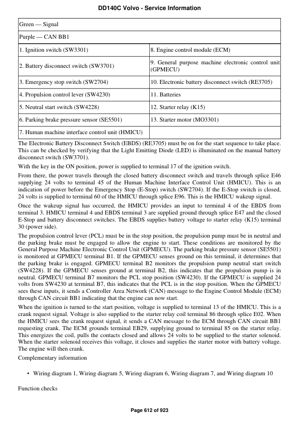 Volvo DD140C Asphalt Compactors Repair Service Manual Workshop Guide